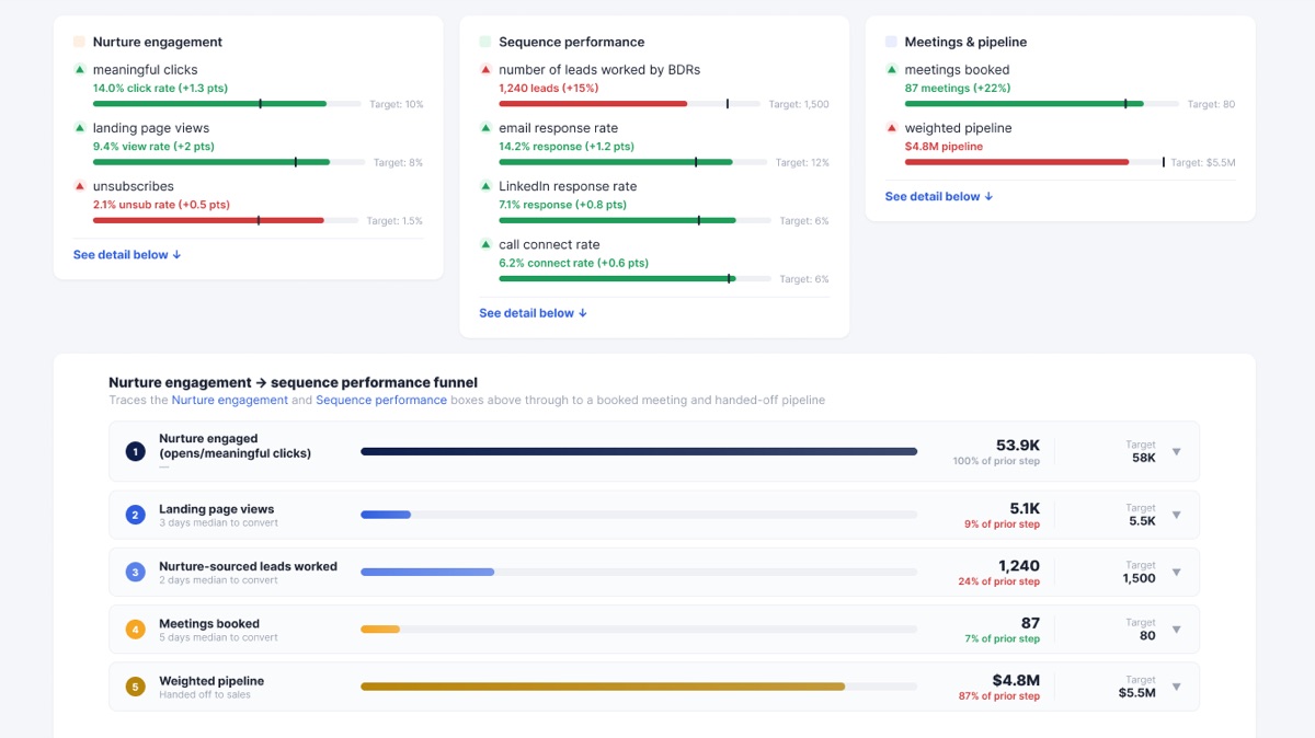 Seller dashboard showing an AI sales agent's activity and performance